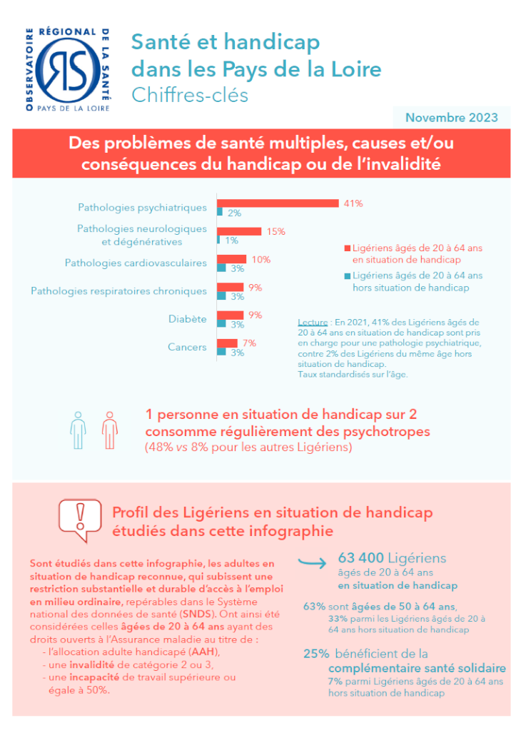 Santé et handicap dans les Pays de la Loire