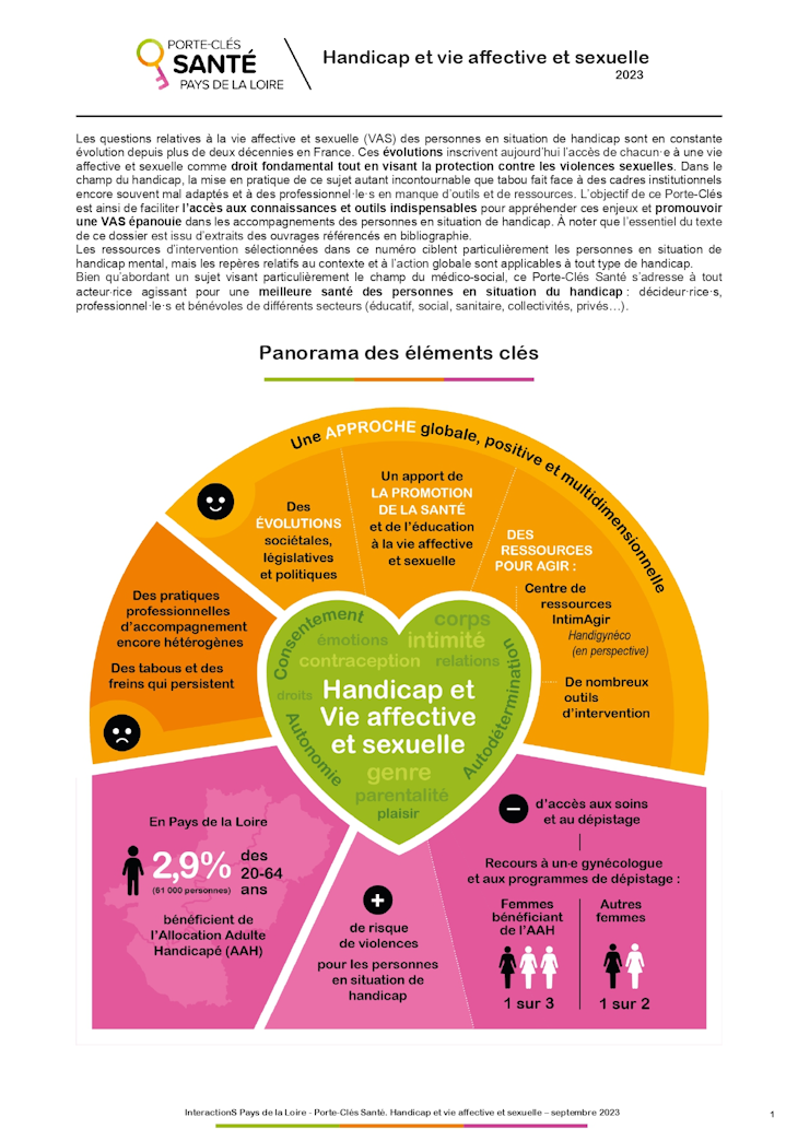 Handicap et vie affective et sexuelle. Porte-Clés Santé n° 5