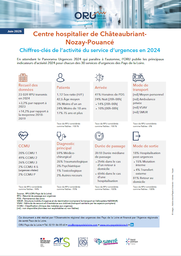 Chiffres-clés de l’activité des services d’urgences en 2024