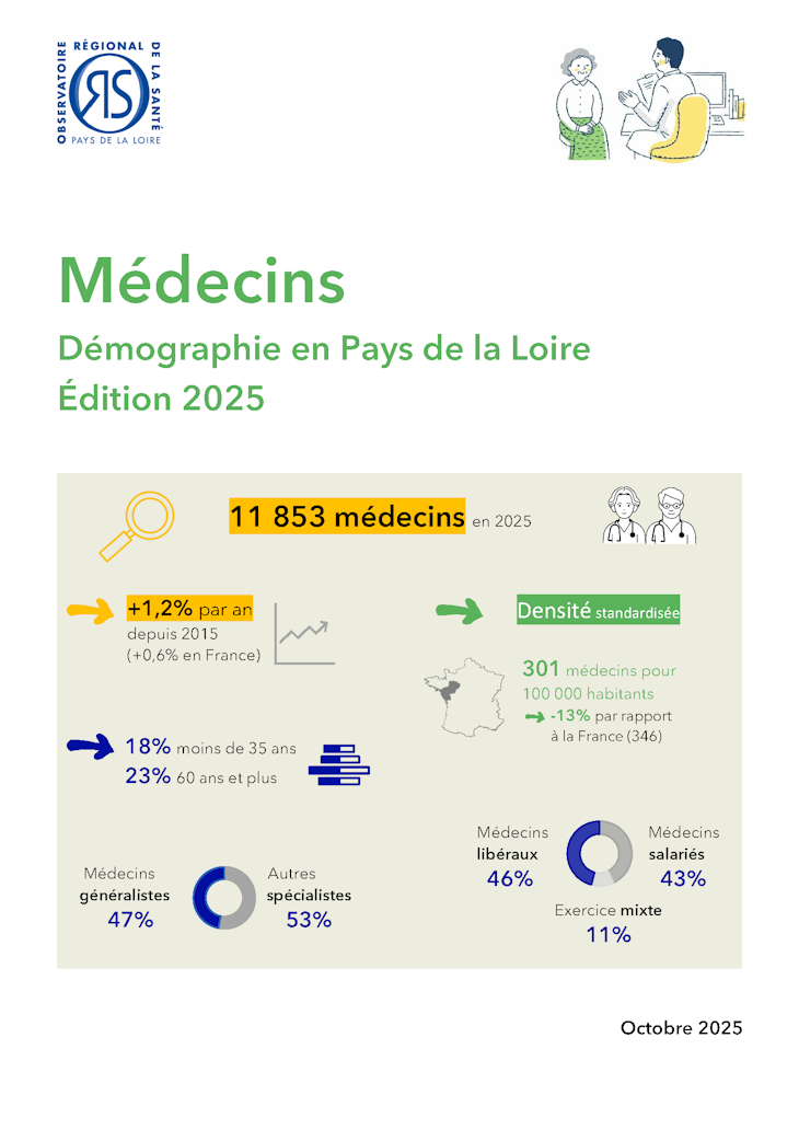 Médecins. Démographie en Pays de la Loire. Édition 2025