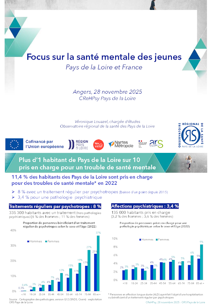 Focus sur la santé mentale des jeunes. Pays de la Loire et France