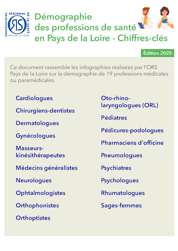 Démographie de 19 professions de santé en Pays de la Loire. Chiffres-clés. Édition 2025