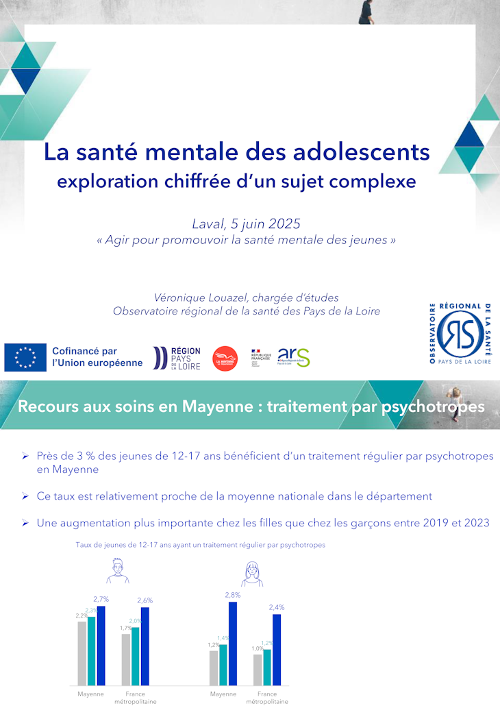 La santé mentale des adolescents. Exploration chiffrée d’un sujet complexe