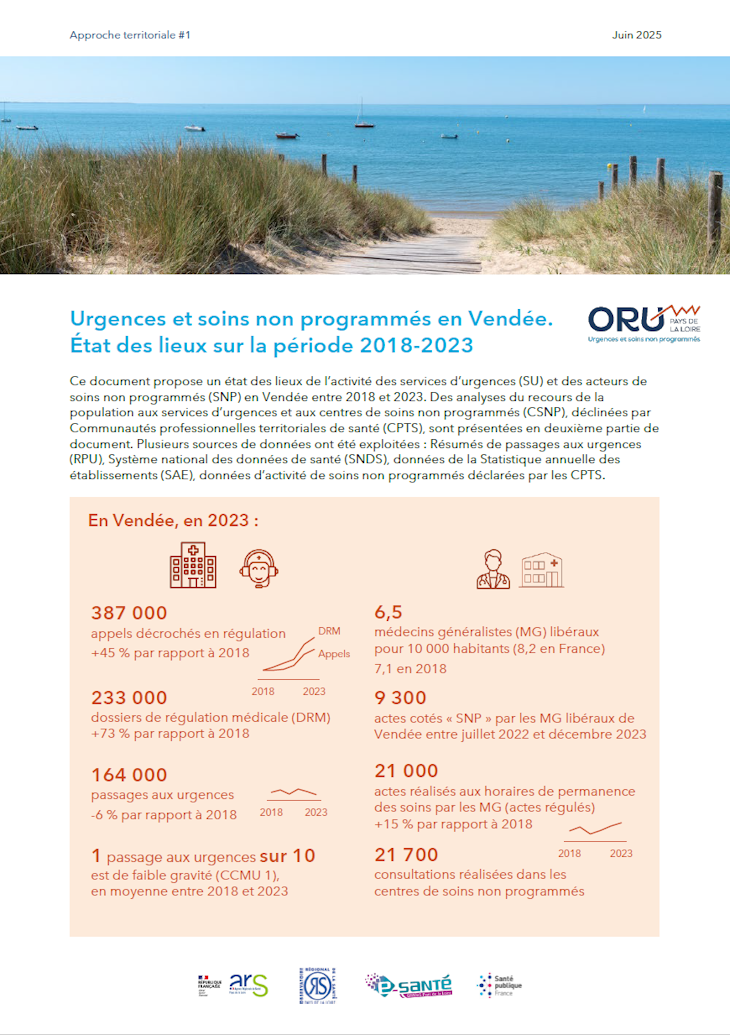 Urgences et soins non programmés en Vendée. État des lieux sur la période 2018-2023