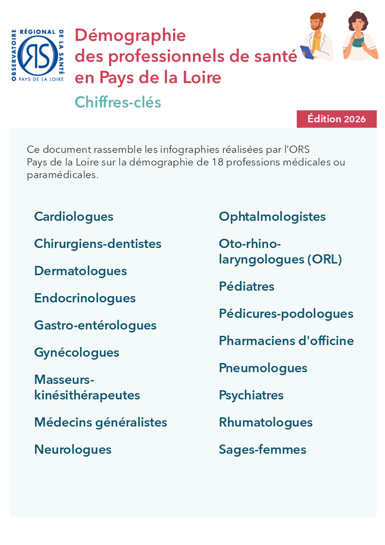 Démographie des professions de santé en Pays de la Loire. Chiffres-clés. Édition 2026