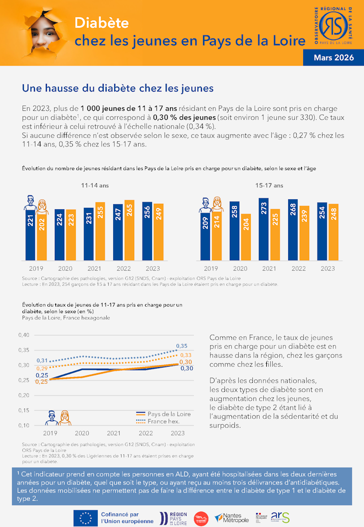 Diabète chez les jeunes en Pays de la Loire