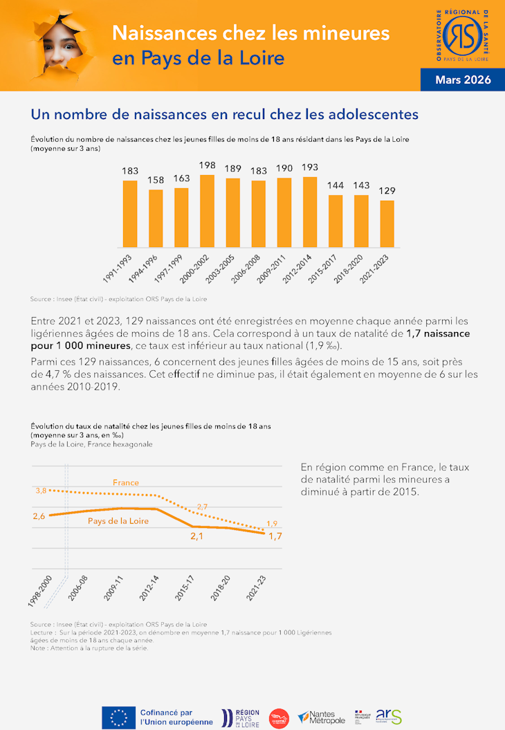 Naissances chez les mineures en Pays de la Loire