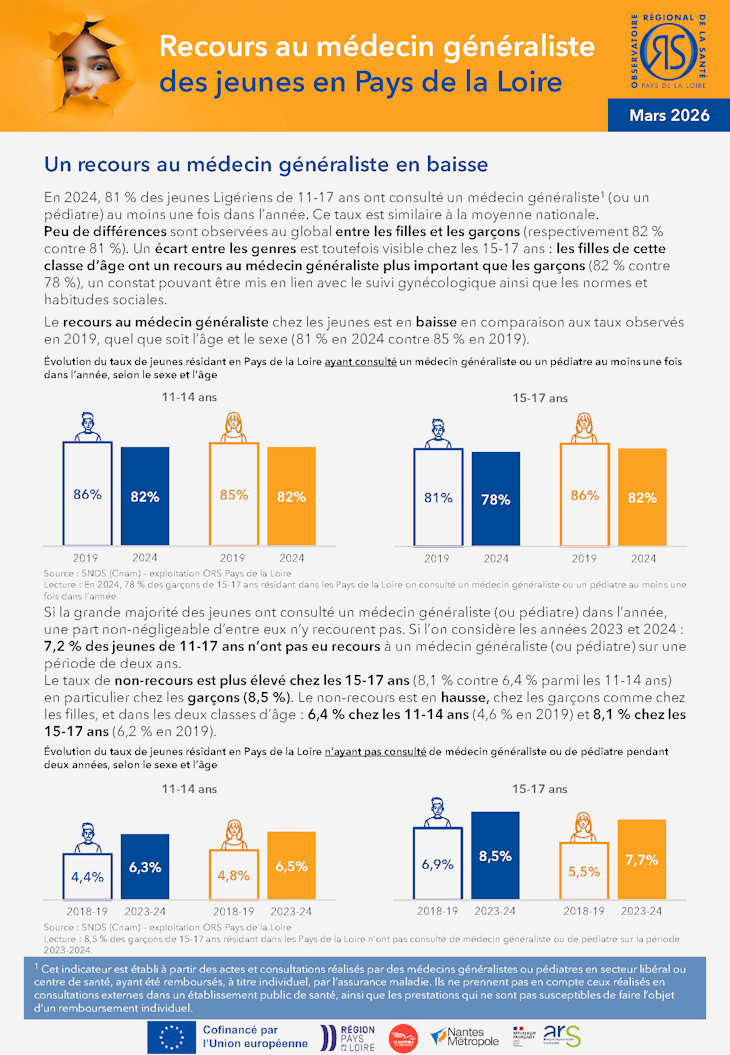 Recours au médecin généraliste des jeunes en Pays de la Loire