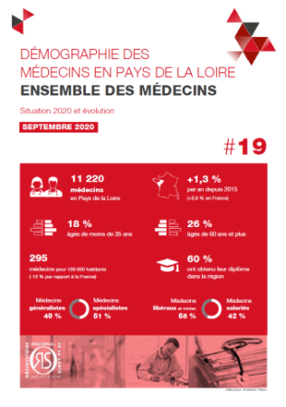 Démographie des médecins en Pays de la Loire. Situation 2020 et évolution