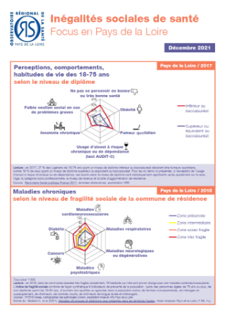 Inégalités sociales de santé en Pays de la Loire
