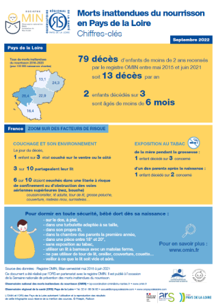Morts inattendues du nourrisson en Pays de la Loire. Chiffres-clés