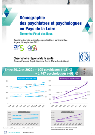Démographie des psychiatres et psychologues en Pays de la Loire