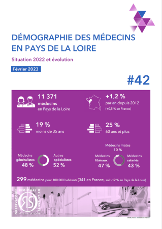 Démographie des médecins en Pays de la Loire. Situation 2022 et évolution