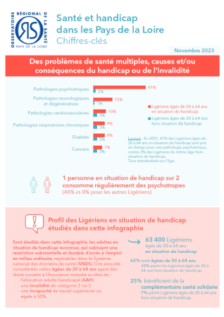 Santé et handicap dans les Pays de la Loire. Chiffres-clés