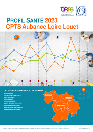 4 Profils Santé CPTS