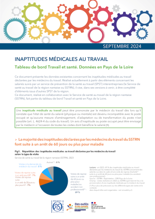 Tableau de bord Travail et santé en Pays de la Loire : nouvelles brochures