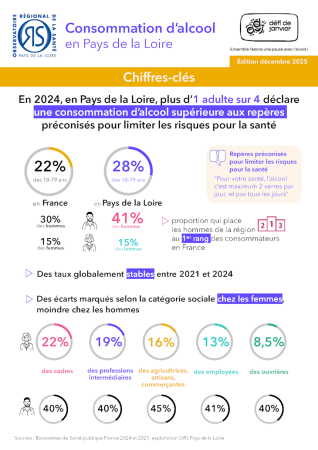 Consommation d’alcool en Pays de la Loire. Chiffres-clés