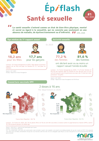 Santé sexuelle