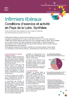 Infirmiers libéraux. Conditions d'exercice et activité en Pays de la Loire. Synthèse. Panel d'observation des pratiques et des conditions d'exercice des infirmiers libéraux des Pays de la Loire