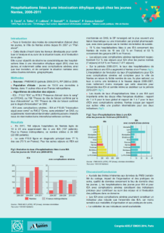 Hospitalisations liées à une intoxication éthylique aiguë chez les jeunes, Nantes, 2006-2011