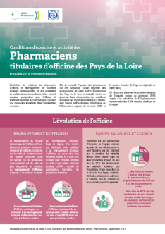 Conditions d’exercice et activité des pharmaciens titulaires d’officine des Pays de la Loire. Enquête 2015. Premiers résultats