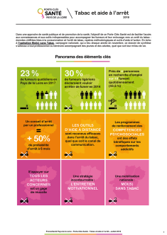 Tabac et aide à l’arrêt. Porte-Clés Santé n° 1