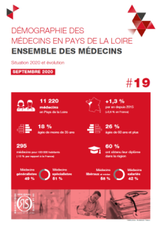 Démographie des médecins en Pays de la Loire. Ensemble des médecins. Situation 2020 et évolution