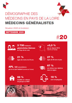 Démographie des médecins en Pays de la Loire. Médecins généralistes. Situation 2020 et évolution