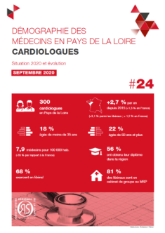 Démographie des médecins en Pays de la Loire. Cardiologues. Situation 2020 et évolution
