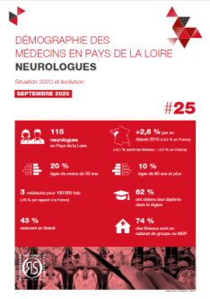 Démographie des médecins en Pays de la Loire. Neurologues. Situation 2020 et évolution