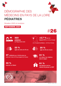 Démographie des médecins en Pays de la Loire. Pédiatres. Situation 2020 et évolution