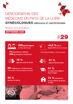 Démographie des médecins en Pays de la Loire. Gynécologues médicaux et obstétriciens. Situation 2020 et évolution