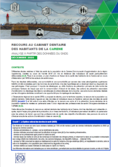 Recours au cabinet dentaire des habitants de la Carene. Analyse à partir des données du SNDS