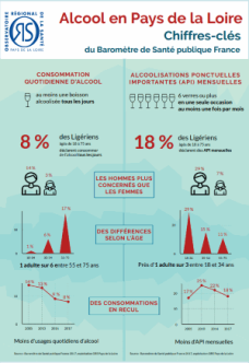Alcool dans les Pays de la Loire. Chiffres-clés issus du Baromètre de Santé publique France 2017