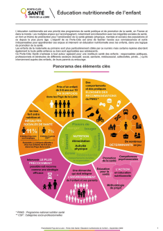 Éducation nutritionnelle de l’enfant. Porte-Clés Santé n° 3