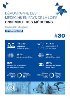 Démographie des médecins en Pays de la Loire au 1er janvier 2021