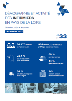 Démographie et activité des infirmiers en Pays de la Loire. Situation 2021 et évolution