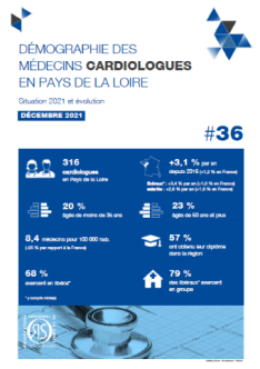 Démographie des médecins cardiologues en Pays de la Loire. Situation 2021 et évolution