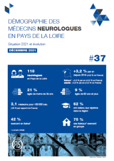 Démographie des médecin neurologues en Pays de la Loire. Situation 2021 et évolution