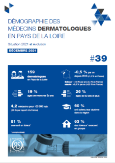 Démographie des médecins dermatologues en Pays de la Loire. Situation 2021 et évolution