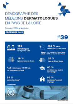 Démographie des médecins dermatologues en Pays de la Loire. Situation 2021 et évolution