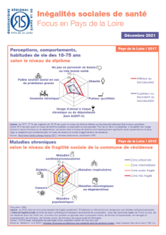 Inégalités sociales de santé. Focus en Pays de la Loire