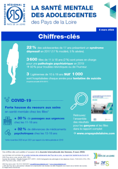 Chiffres-clés sur la santé mentale des adolescentes des Pays de la Loire