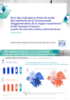 Suivi des indicateurs d’état de santé des habitants de la Carene