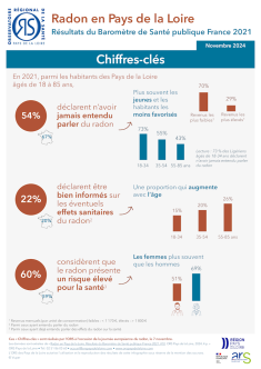 Radon en Pays de la Loire. Chiffres-clés