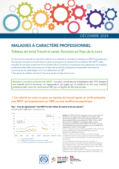 Maladies à caractère professionnel. Édition 2024. Tableau de bord Travail et santé. Données en Pays de la Loire