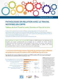 Pathologies en relation avec le travail notifiées en CRPPE. Tableau de bord Travail et santé. Données en Pays de la Loire