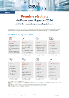 Premiers résultats du Panorama Urgences 2024. Activité des services d’urgences des Pays de la Loire