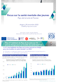Focus sur la santé mentale des jeunes. Pays de la Loire et France. Angers, 28 novembre 2025