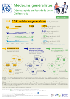 Médecins généralistes. Démographie en Pays de la Loire. Chiffres-clés. Édition 2025